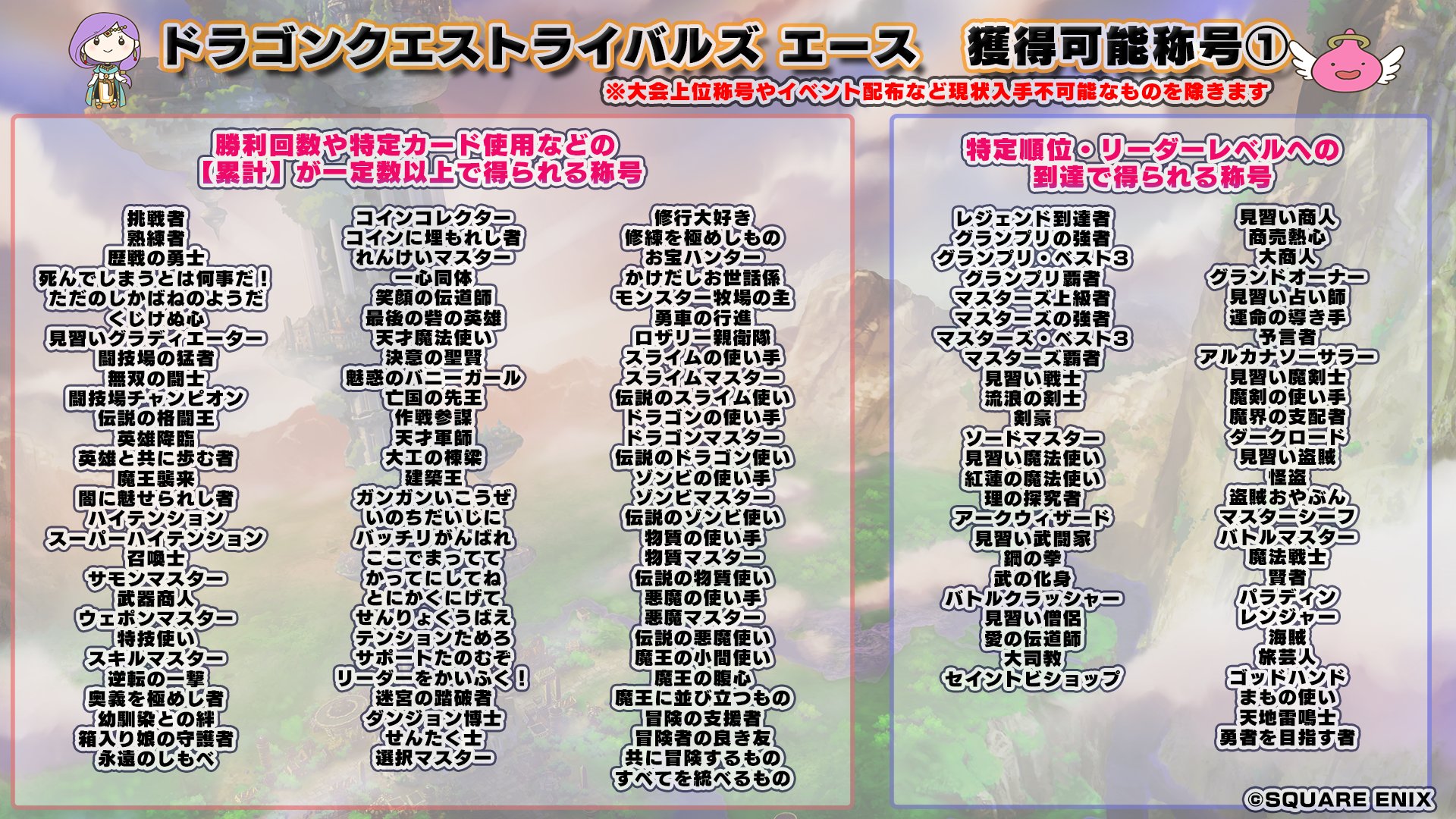 ドラゴンクエストライバルズ エース公式 称号リスト公開 最後の1か月は称号 を集めてみてはいかがでしょうか 現在でも入手可能な称号一覧をご用意しました ぜひランクマッチを遊びながら称号集めにチャレンジしてみてください 累計勝利数など