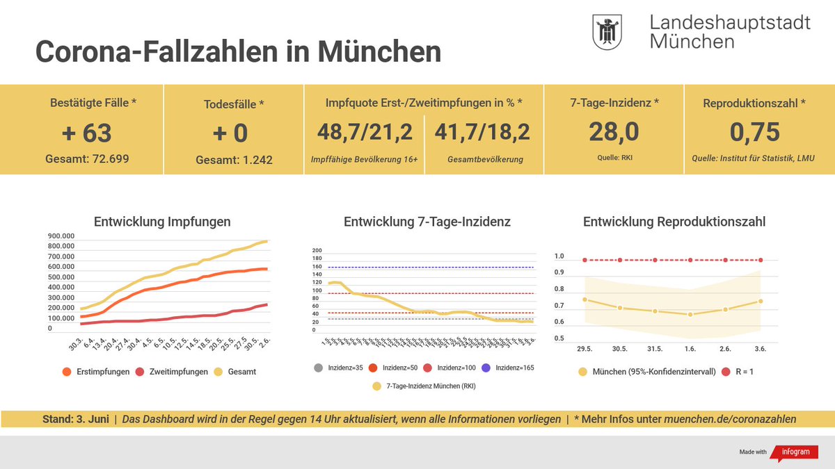 Stadt München tweet media