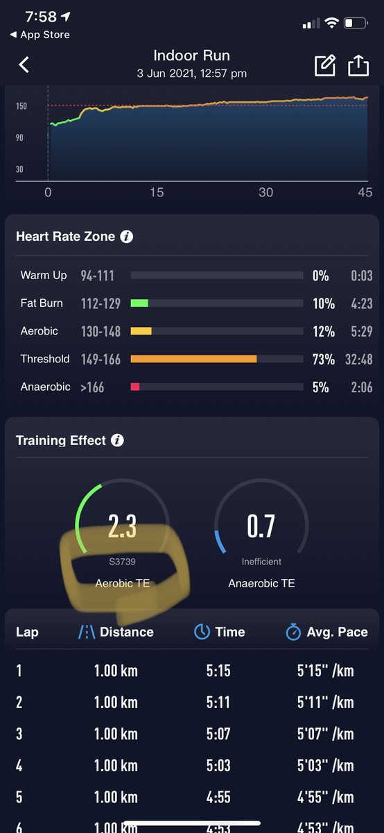 ⁦<a href="/COROSGlobal/">COROS Global</a>⁩ - looks like a bug. See pic.
