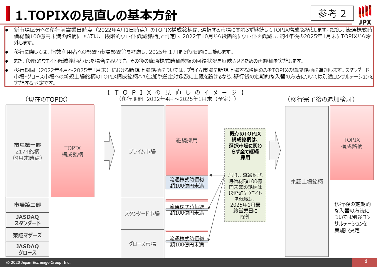 上原 外銀 投資家 On Twitter 2022年4月4日から新しいtopixに移行しますが 同時にプライム スタンダード グロースの各市場ごとの株価指数が新しく作られます プライム市場は今までの東証一部より選別された企業で構成されるため 将来的にはtopixではなく
