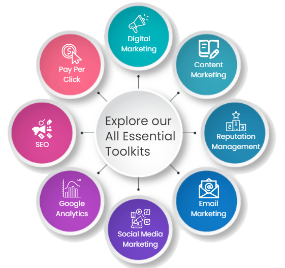KribizSystems's tweet photo. #DigitalMarketing #DigitalMarketingToolkit https://t.co/DlG4FBkJxl