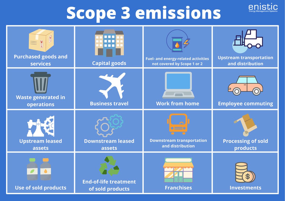 Enistic_'s tweet photo. How well do you understand your Scope 3 emissions? Do you know how to manage them? Learn about #scope3 emissions and how to manage them here:
https://t.co/18yG6ku30L
#sustainability #climatechange #environment #innovation #energyefficiency #carbonneutral #carbonmanagement https://t.co/MJMIE1rFEo