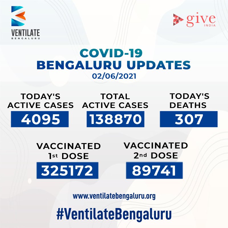 #Bengaluru #VentilateBengaluru 
#KarnatakaFightsCorona <a href="/CovidKarnataka/">ಕೋವಿಡ್ ಕರ್ನಾಟಕ</a>