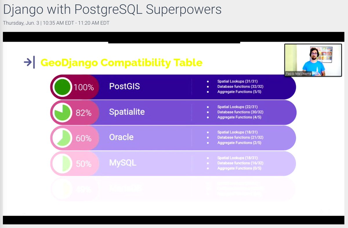 sixfeetup's tweet image. &quot;#PostGIS is the only fully #GeoDjango compatible backend&quot; 🤯 - @pauloxnet at @DjangoConEurope 

#DjangoConEurope #DjangoCon #Django