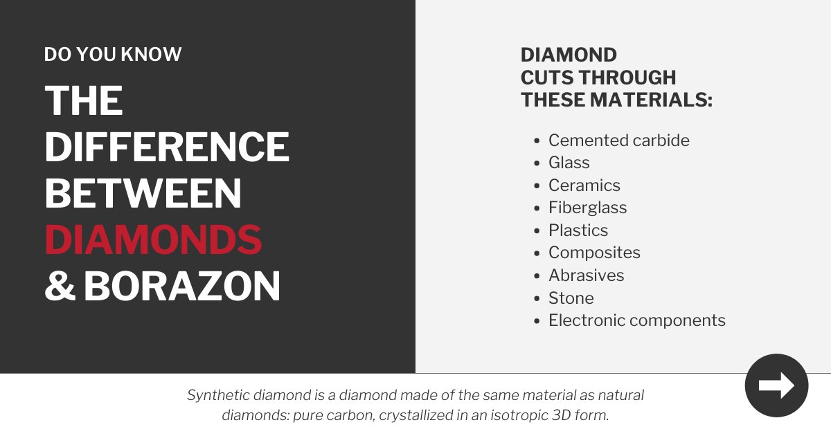 dpcanada54's tweet photo. We offer diamond &amp; CBN (Borazon) #electroplating services for a wide variety of industries &amp; applications, but do you know when you should be using diamond vs. Borazon? We put together this list of materials for your convenience

⁣#diamondtools⁣ #customtooling⁣ #manufacturing https://t.co/r80pdPil5i