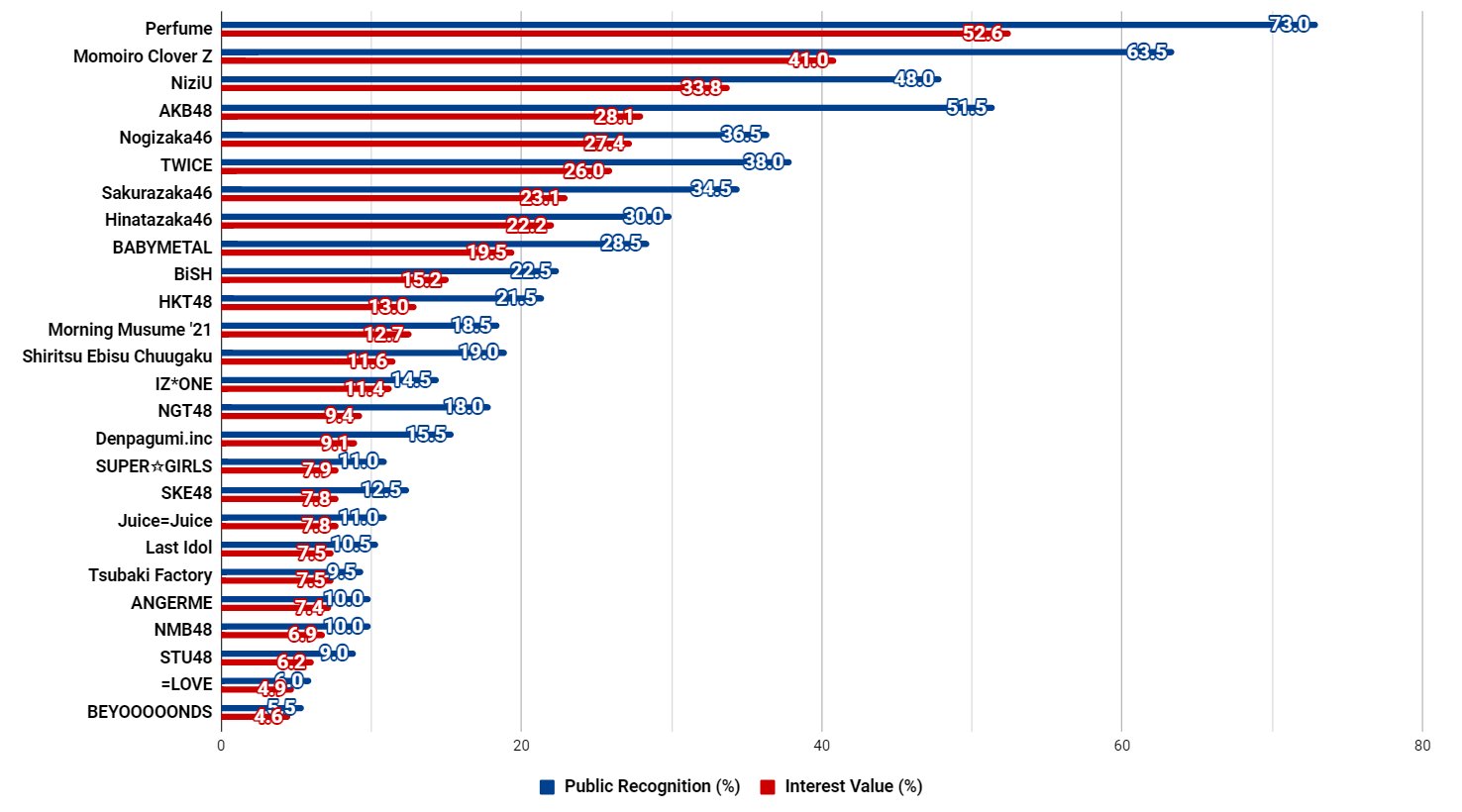 Milan 2 On Twitter Nikkei Entertainment Talent Power Ranking 2021 Female Idol Groups