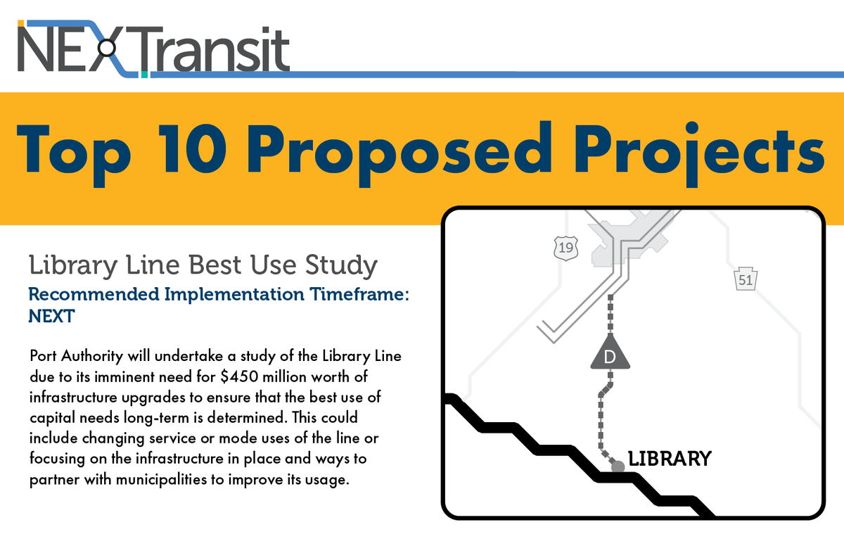 nex_transit's tweet photo. The Library Line has received a lot of attention throughout our planning process, and we would love to hear your thoughts on this project! Visit https://t.co/qhawM3KgFV to read about all our top 10 projects, and then click Give Us Your Input to leave your comments. https://t.co/DAokEEJ4oV