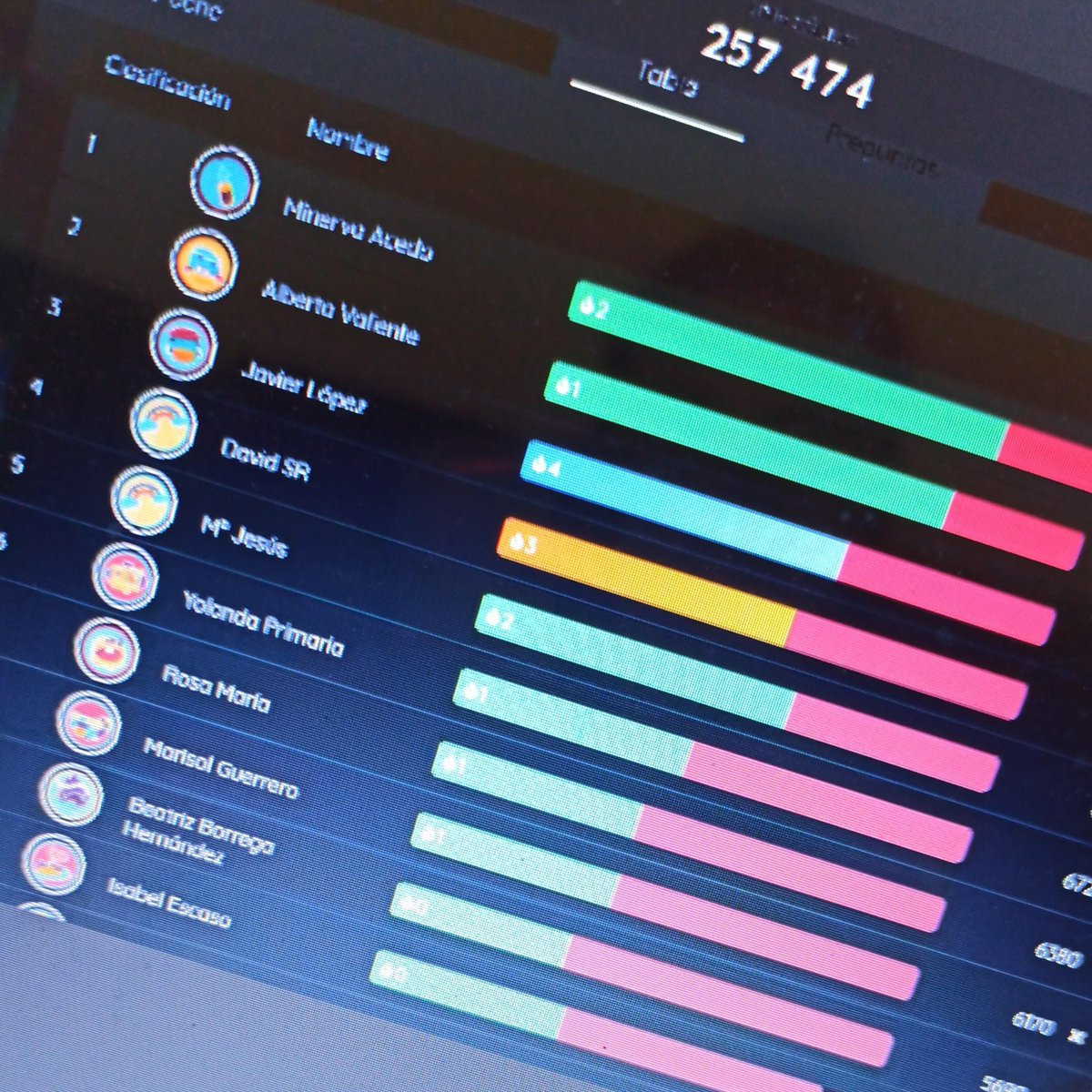 Mpuerto4's tweet image. Comenzamos jugando al Quizz en un nuevo día de formación en la aplicación de los videojuegos en el ámbito educativo con #OASISCPRZAFRA