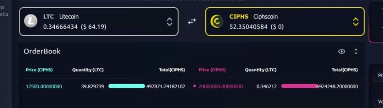 ciphscoin's tweet photo. Why need to clone #LTC or #BTC when you can swap them? No tokenized asset, real Decentralize nature. Cirps! https://t.co/D8xRIDbI6G