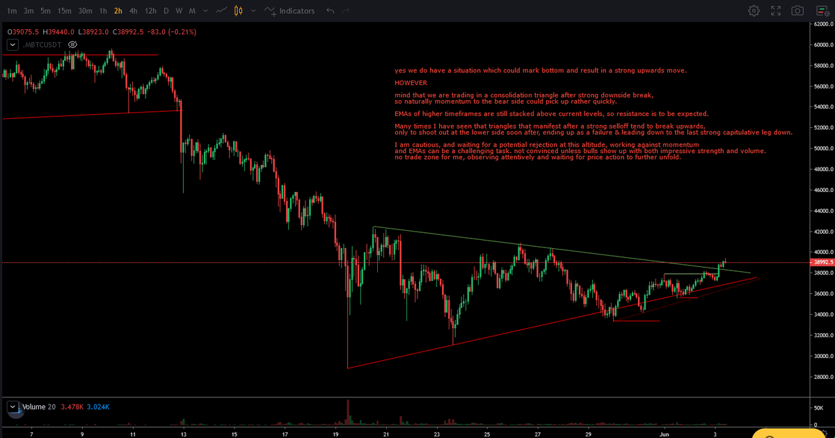 CryptoYoda1338's tweet photo. $btc thoughts https://t.co/qsp8nN1cQw