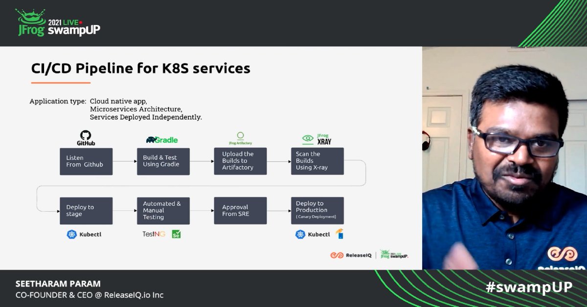 Seetharam Param, <a href="/seetha_ram/">Seetharam Param</a>, @Releaseiq_io CEO, presents end-to-end workflows using #ReleaseIQ and JFrog Platforms along with best-of-breed DevOps. Live now at #swampUP jfrog.co/3uNhqT0