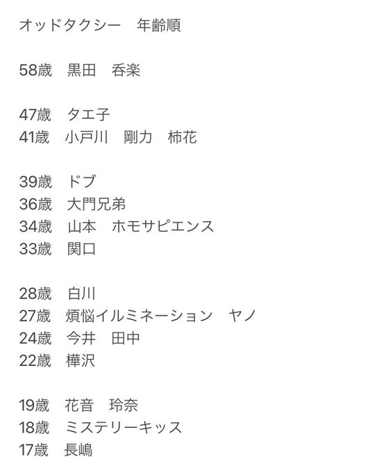 よー 최근 트윗 10 Whotwi 그래픽 Twitter 분석 よー 최근 트윗 10 Whotwi 그래픽 Twitter 분석