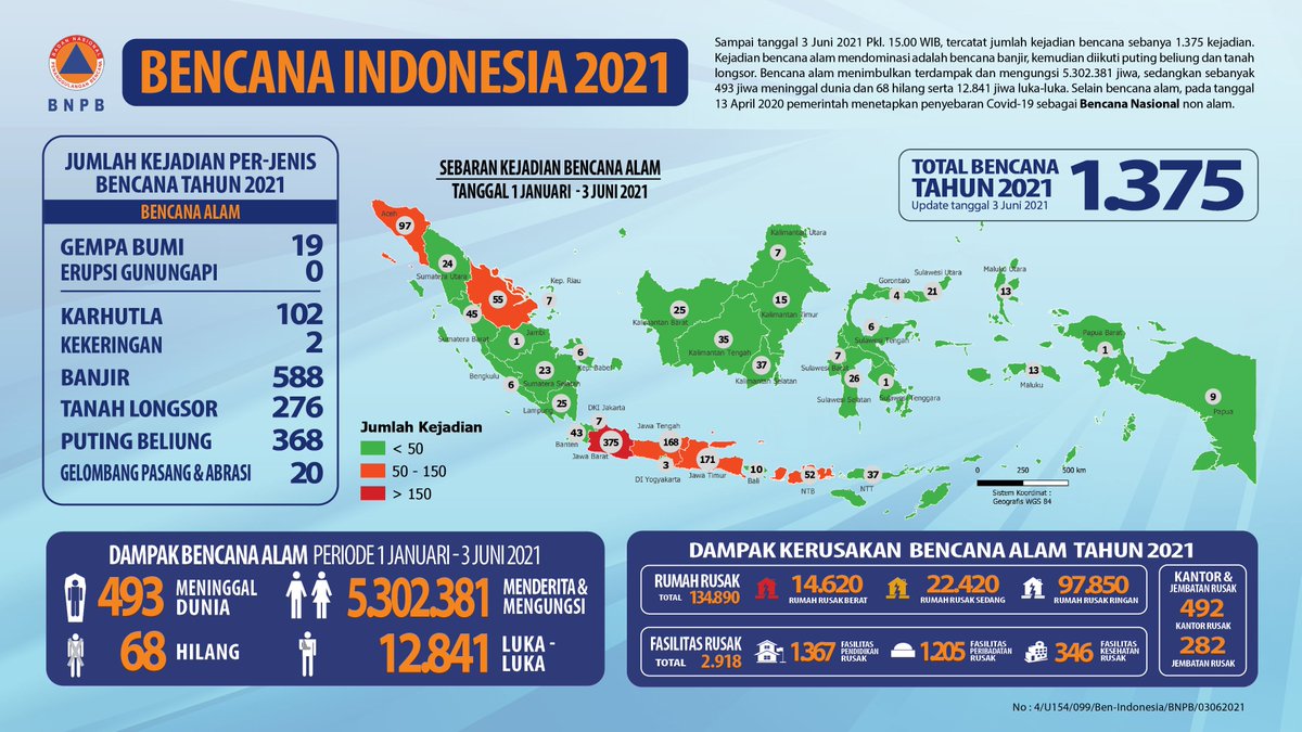 BNPB Indonesia tweet media