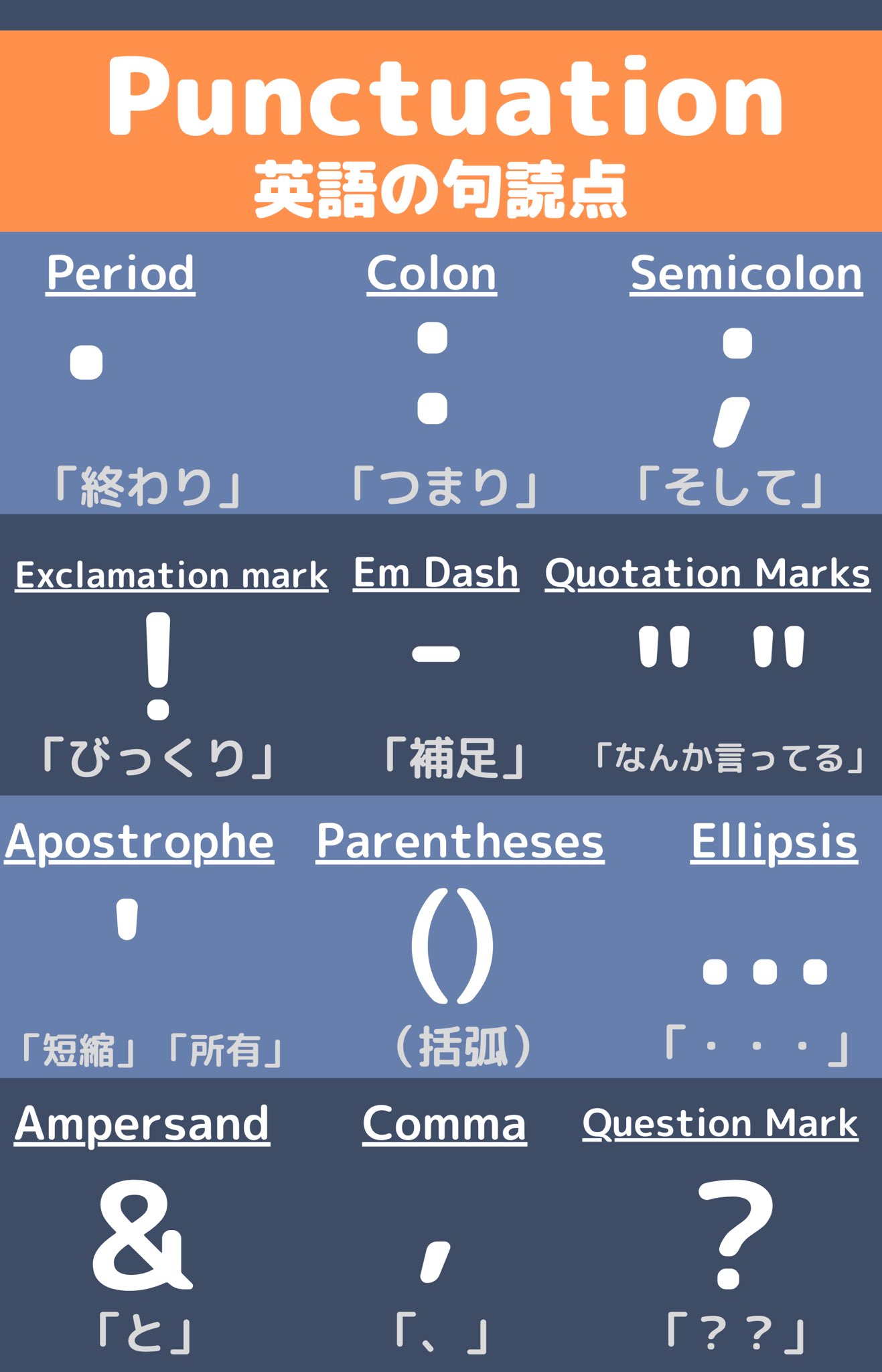 Twitter 上的 あ 英語の12種類の句読点punctuation を簡単にまとめると 英語 英語文法 英語勉強 英語日記 Toeic T Co Ypqp5uu29j Twitter