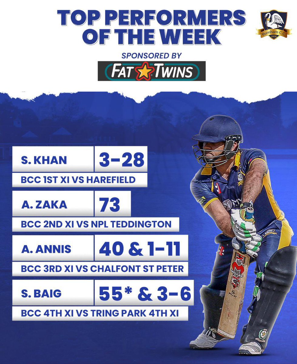 This weeks top performers of the week sponsored by <a href="/Fattwins_UK/">FatTwins</a> #cricket #hcpcl #tvcl
