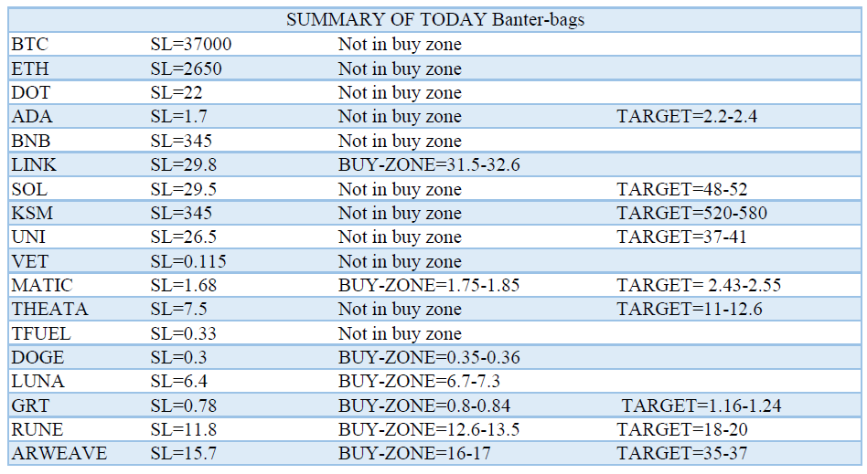 Dollarcurrency1's tweet image. SUMMARY OF TODAY SHOW