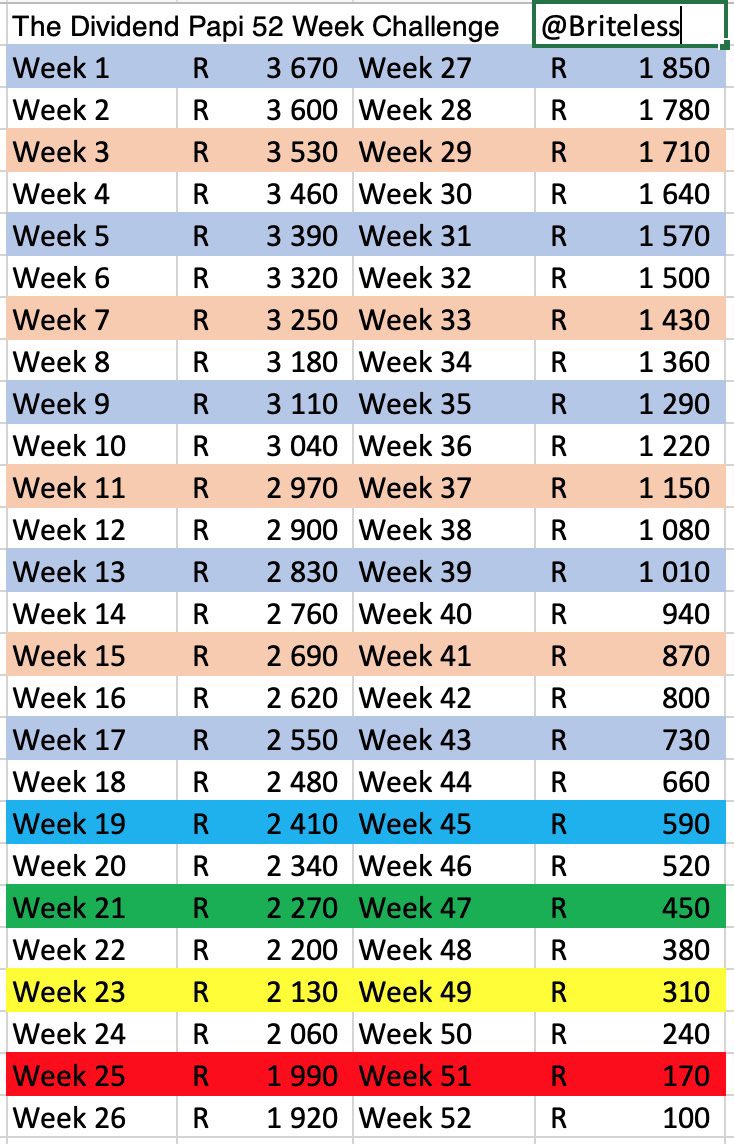 DividendPapi's tweet photo. Week 21 of 52. This week we save R2270.
Total saved R62 370, Target π― R98 020.
I missed a week bcoz my phone was in for repairs.
#SaveWithBright
#70RandChallenge
#52WeeksSavingsChallenge
#FinancialResolution21 https://t.co/y1s2ubp5c4