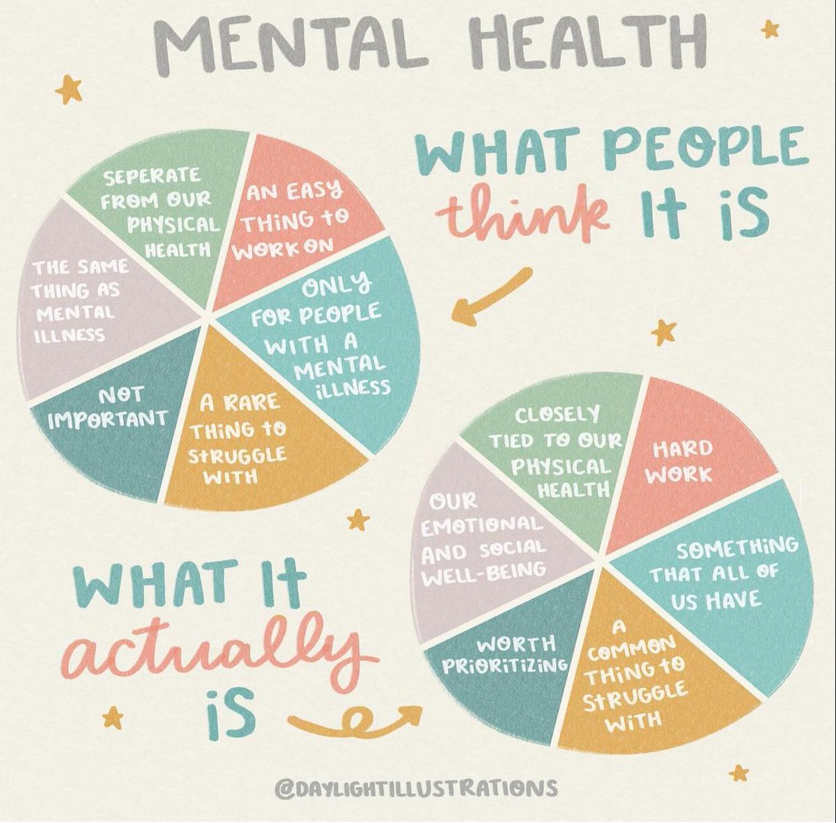 What people think mental health is Vs What it actually is 🙌🏽

———————————————————————————
#mentalhealth #mentalillness #mentalhealthmatters #stress #anxiety #depression #depressionhelp #mentalhealthsupport #therapy #therapycompany #health #wellbeing