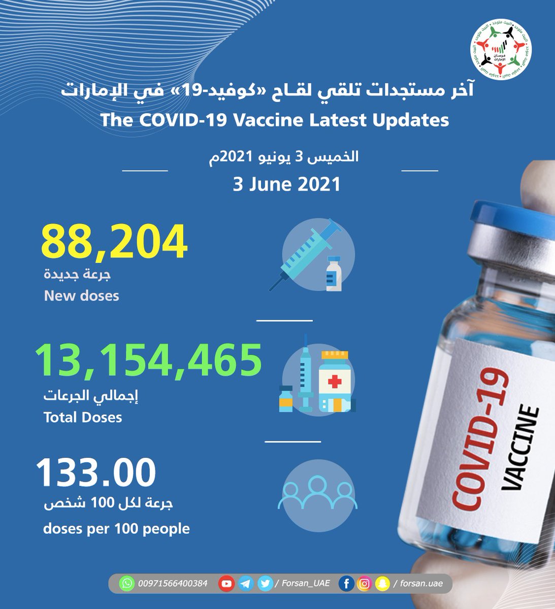 UAE_Forsan's tweet photo. Latest Updates on #COVID_19 Vaccine
#TogetherWeRecover
#TogetherForYourWellness
#ChoosetoVaccinate
@mohapuae https://t.co/R2E7TR5cSk