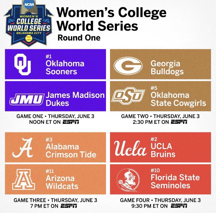 Here’s the WCWS schedule today!!

All day on ESPN + pre game and inbetween game studio shows!

Full coverage ALL DAY LONG!