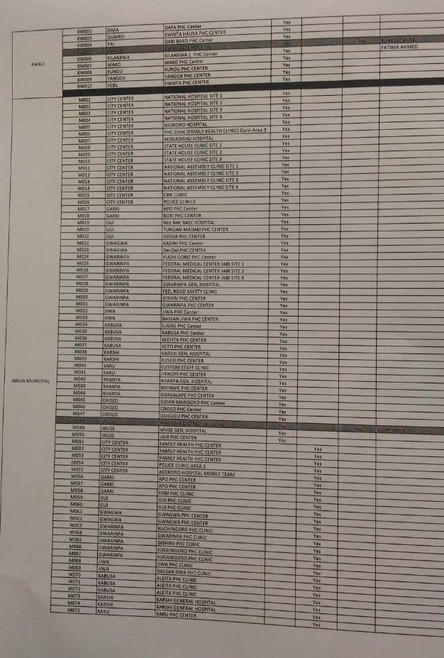 FctPhcb's tweet photo. Kindly visit any of these sites close to you to get your second dose of COVID19 vaccination in the FCT.
#COVID19Vaccination #safeFCT #AstraZeneca https://t.co/UwHYGl6OWe