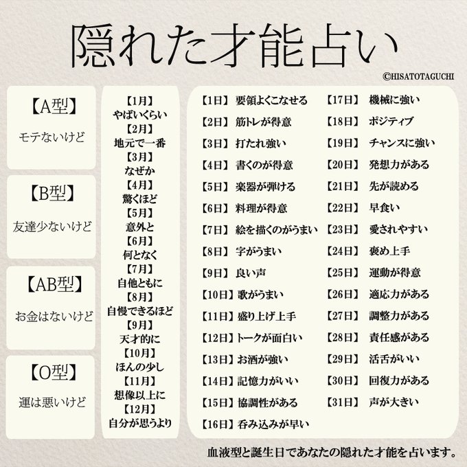 もっと人生は楽しくなる 重版 累計60万部突破 さん がハッシュタグ 誕生日 をつけたツイート一覧 1 Whotwi グラフィカルtwitter分析