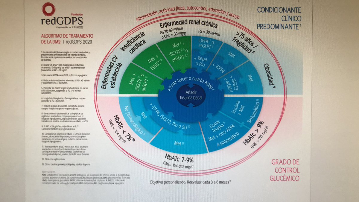 endo_nutriHURH's tweet photo. Hoy comienza en el #HURH #ASVAO el ENDORepaso 2021 para los resis MFyC, primera sesión impartida por @cresposotocris #diabetes
Después de verano #endocrino y #nutricion @IbnRosa @jmpalaciomures @gduquemaria https://t.co/BNHPpRRI3d