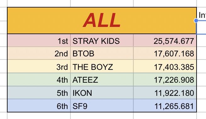 givesweet's tweet photo. Kingdom overall scores (excluded final votes) https://t.co/GWY0jkGlTd