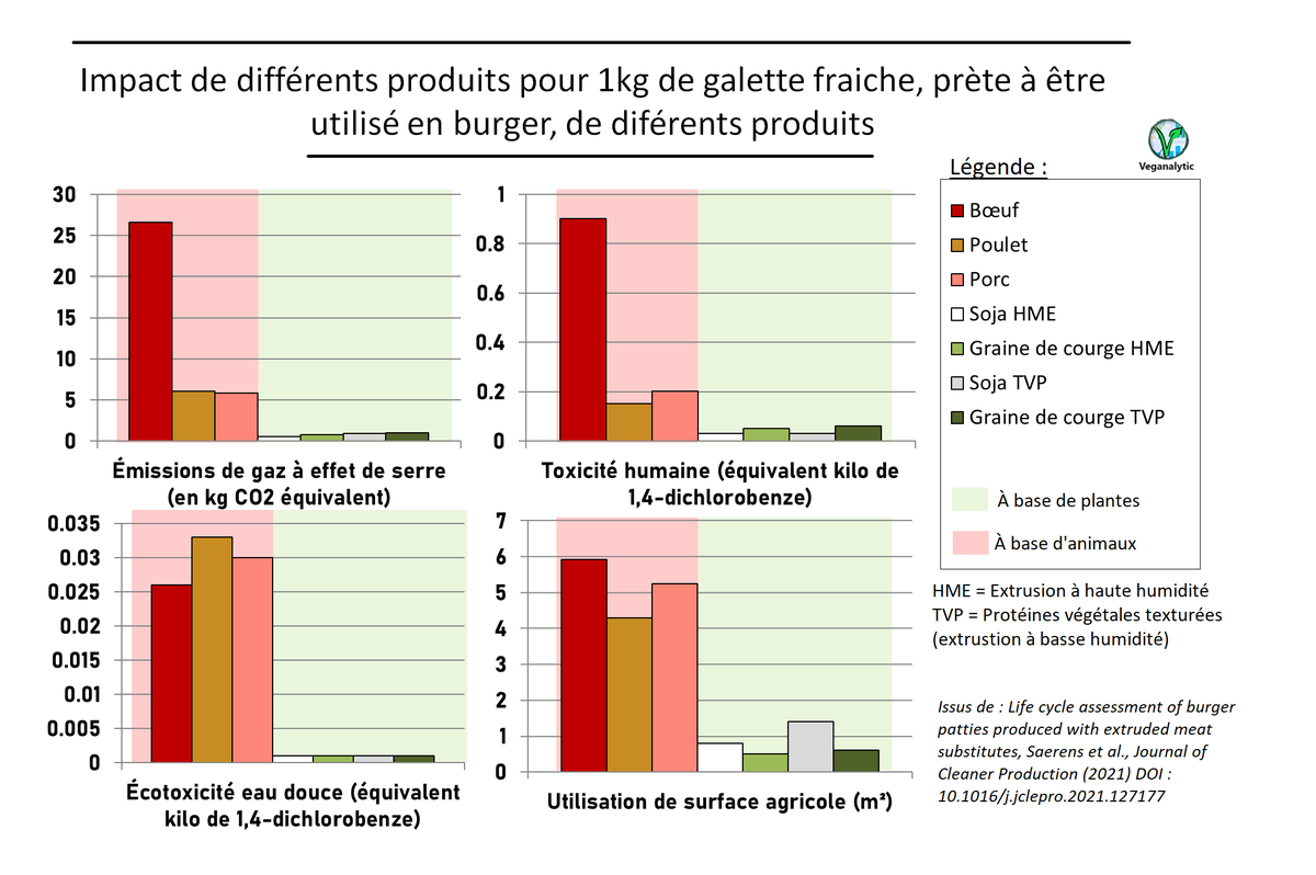 Veganalytic tweet picture