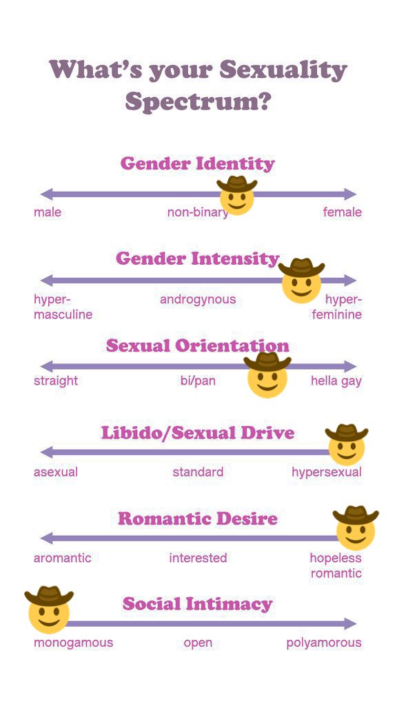 Savannah Solo @ Onlyfans on Twitter: "I think all of this except for