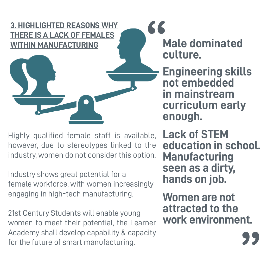 At national, regional and local level the overarching response was one of gender imbalance but industry shows great potential for a female workforce with women increasingly engaging in high-tech manufacturing.