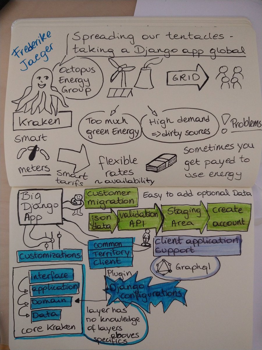 sketchnotesara's tweet photo. Interesting keynote by @DrFJaeger 
Spreading our tentacles - taking a django app global.

#djangoconeurope #DjangoCon  #sketchnote https://t.co/dHnX8hVRcB