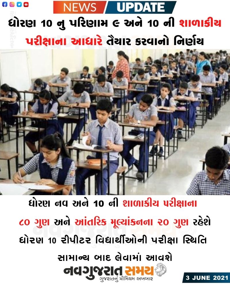 navgujaratsamay's tweet photo. #Navgujaratsamay #ahmedabadmirror #newsupdate #gujaratinewspaper #headlines #gandhinagarboard #ssc #gseb #std10exam #result #board #evalution #internalexam #gujaratgovernment #education https://t.co/JM0mJ6KJpZ