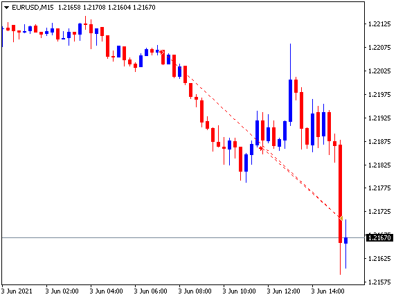 50 pips ganados en el #EURUSD, sea más rentable en sus operaciones, aprenda como aquí go.hotmart.com/L49459483L?dp=…ón #formacion #aprender #curso #clases #principiante #negocio #emprendedor #ideas #empleo #trabajo #forex #forexsignals #daytrading #swingtrading