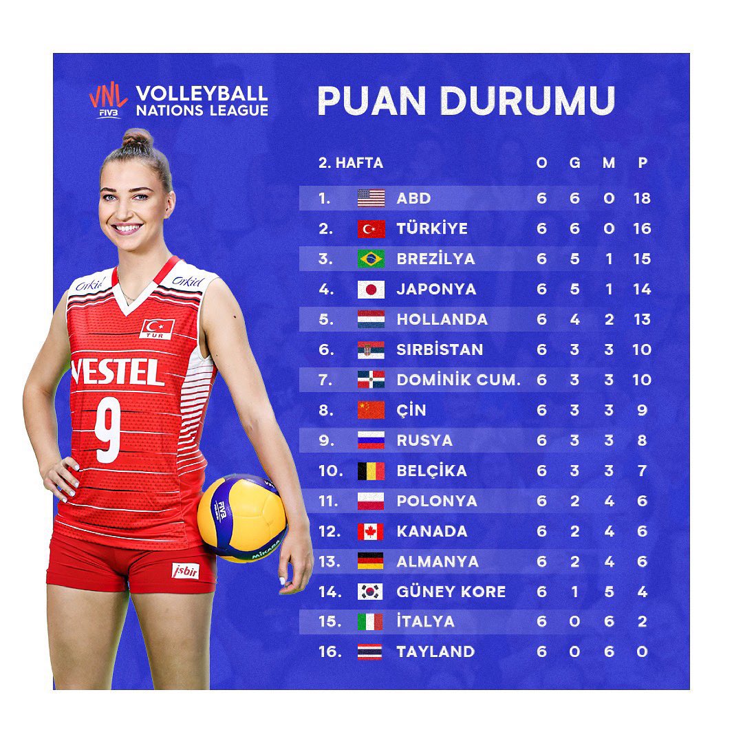 youtube oyuncak Brezilya Türkiye Voleybol Milletler Ligi maçı ne zaman, saat ...