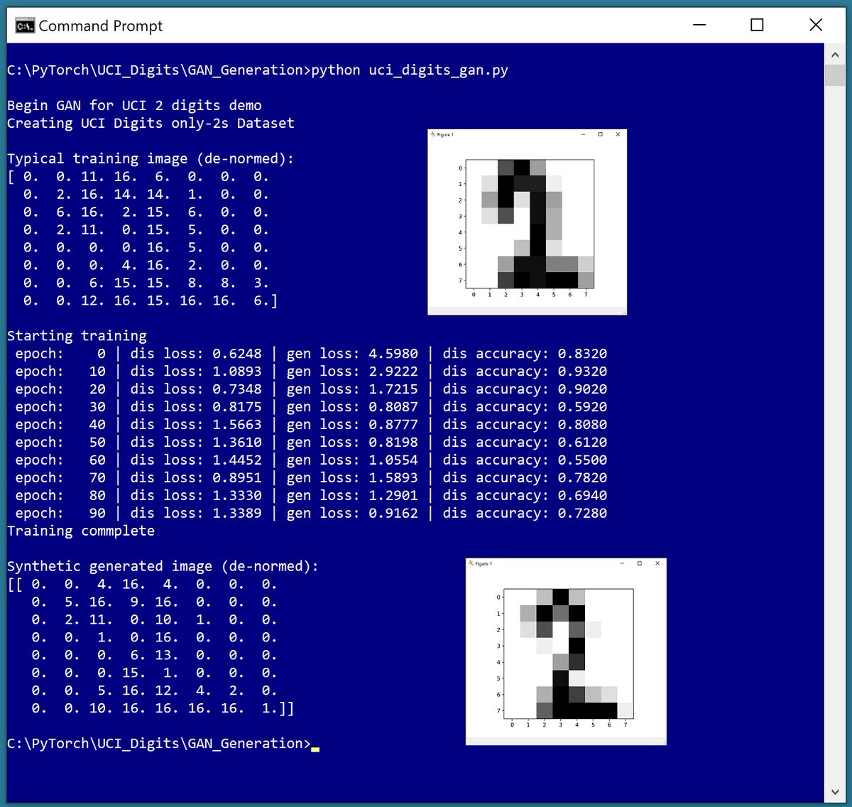 lexiconsystems's tweet photo. Generating Synthetic Data Using a Generative Adversarial Network (GAN) with #PyTorch: https://t.co/yoK0UUG86O https://t.co/yyTR0Bdrt6