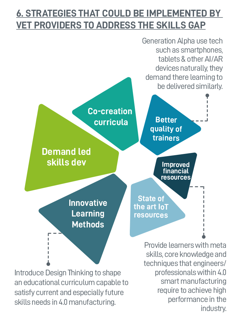 Some of the strategies that VET providers can use to address the skills gaps.