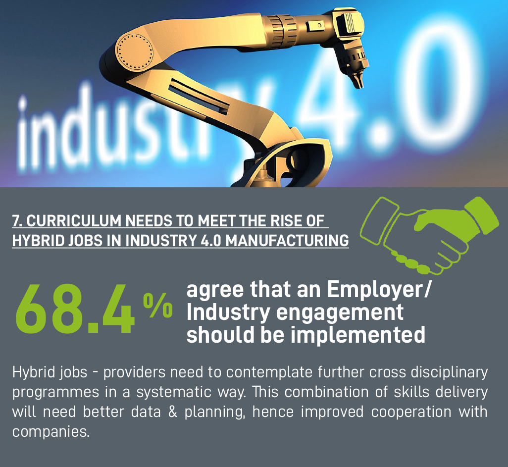 Education providers see it as necessary to have a strong employer/industry engagement alongside learning to meet the rise of hybrid jobs in Industry 4.0 manufacturing. #digitaldesign #partnership