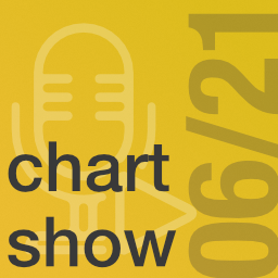 recordingde's tweet photo. Die Juni-Chartshow its online.
Wieder einmal begeisternde Stücke, extrem hohes Niveau und eine große Freude für uns, dieses Kleinod für euch zu produzieren.
https://t.co/7NmvNQ89X8 https://t.co/KoDWykxcOX