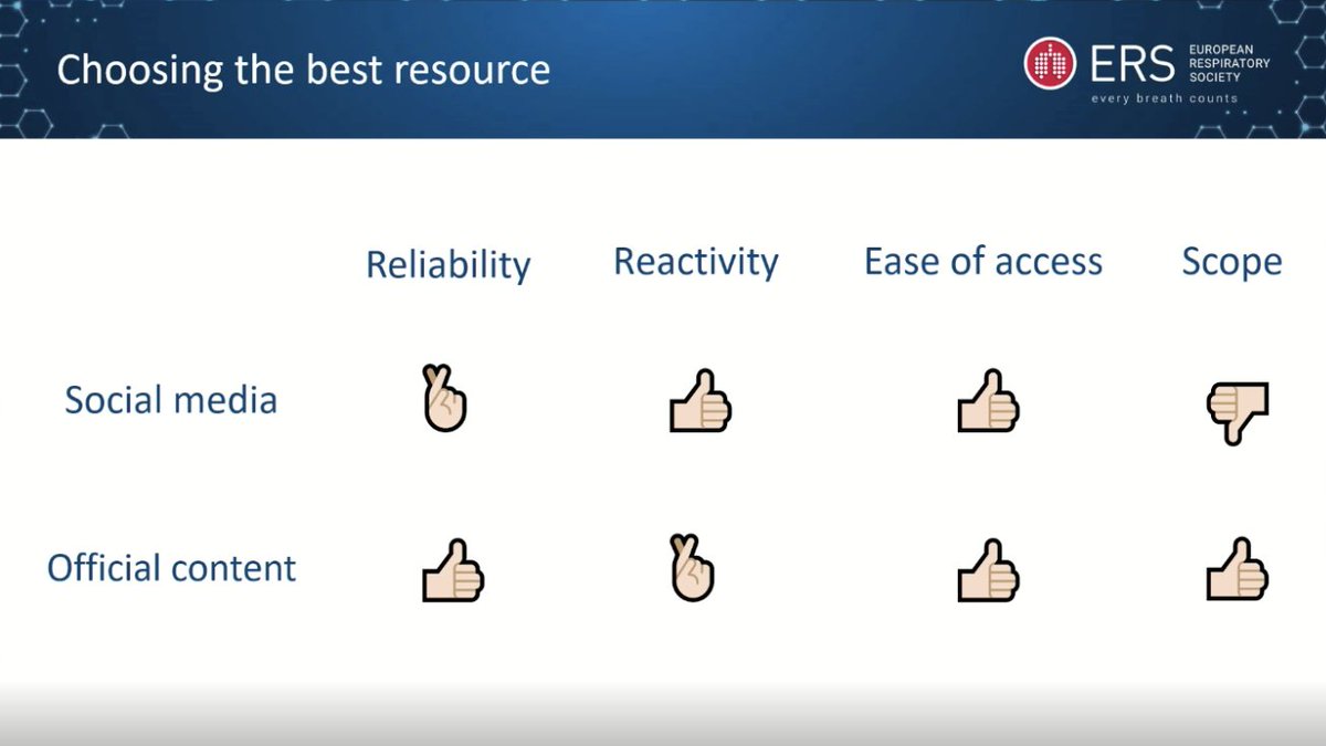 LaneFoxResearch's tweet photo. Digital training from our friend @maximepatout
Survey of @EarlyCareerERS: most common sources of info during #COVID19 pandemic
📱Webinars, podcasts
📱Social media for bite-size information
📱Training resource e.g. bronchoscopy simulation & NIV setup
📱Open access
#ERSSummit https://t.co/h8NtWu37dG