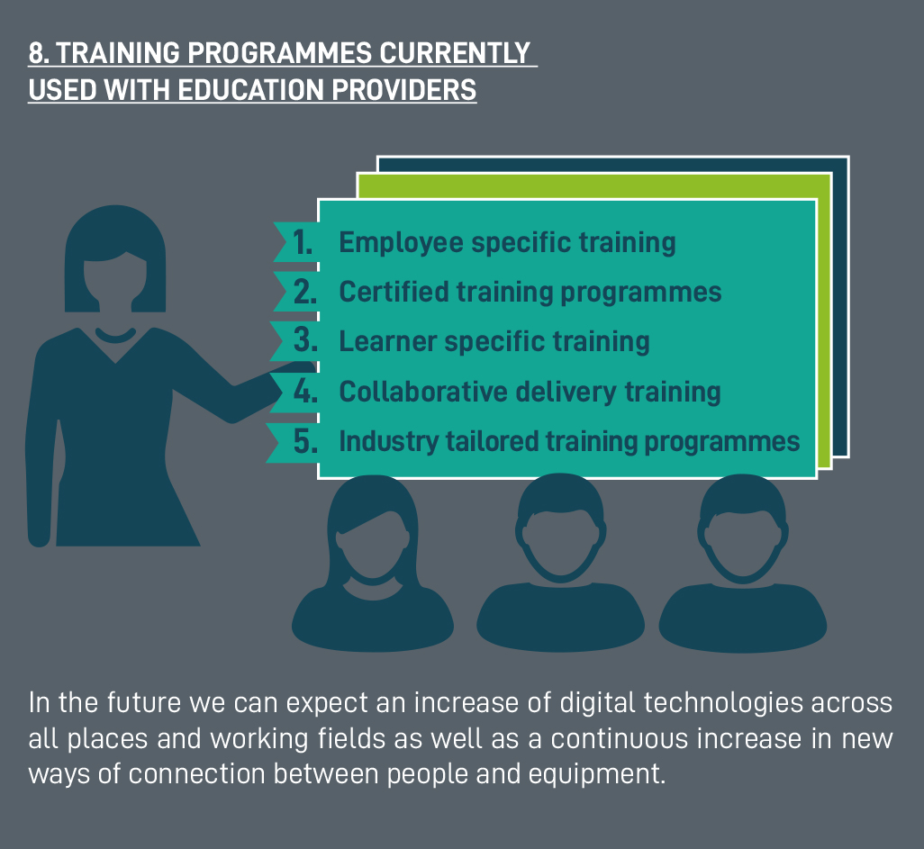 The training programmes that are currently used with education providers include employee specific training and certified training programmes. These will increasingly need to become more technology based to meet the demand of industry.
