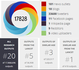 Prof Jose Luis Jimenez 30 So How Did Ease Of Infection In Close Proximity Come Of Be Interpreted As Proof Of Droplet Transmission And Evidence Against Airborne Transmission Charles Chapin Was
