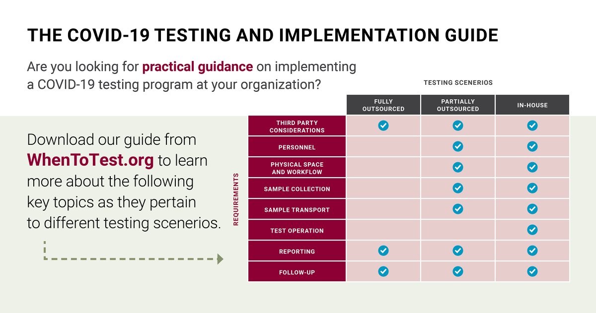 Cimit's tweet image. 👀 Looking for Testing Guidance 👀

Check out our Implementation Guide for tips on how to #ReopenSafely at the #WhenToTest link below: 
bit.ly/3cbsTFd 

IN PARTNERSHIP WITH: 
@MITIDSS @NIBIBgov
