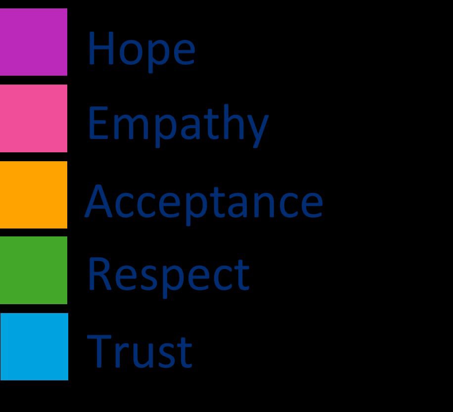 Forum Housing (@forumhousing) on Twitter photo #thankyou to each of our board members for tirelessly working to scrutinise, guide and steer our work within our organisations values @NCVOvolunteers <a href="/ActionOnWirral/">Community Action Wirral</a> #VolunteersWeek #thankyou to each of our board members for tirelessly working to scrutinise, guide and steer our work within our organisations values @NCVOvolunteers <a href="/ActionOnWirral/">Community Action Wirral</a> #VolunteersWeek