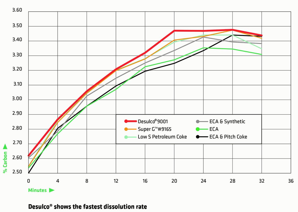 Superior Graphite tweet media