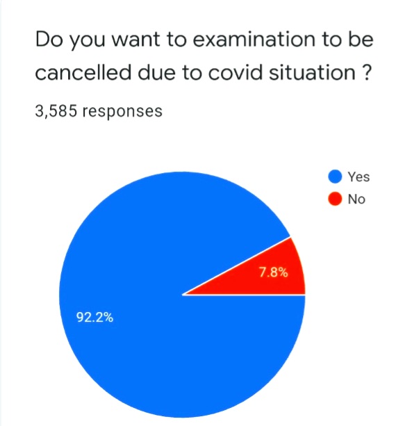 Atanutheboss's tweet photo. Please cancel #westbengal board exam.
If cbse icse,other state boards can cancel then why our WBBSE BOARD isn't canceling board exam. #cancelwbboardexam2021 
✅cancel exam of #westbengal ✅
@MamataOfficial @basu_bratya @AdvMamtaSharma @PMOIndia @SuvenduWB
✅JUSTICE ✅ https://t.co/E1NlmdcQPW