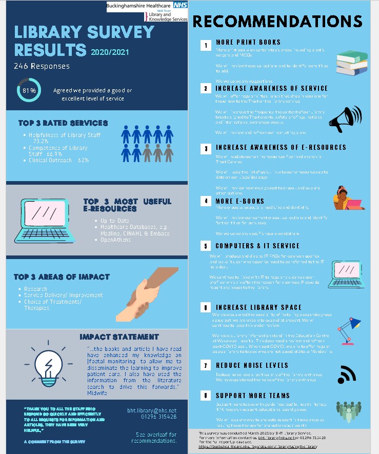 BHT Library on Twitter: