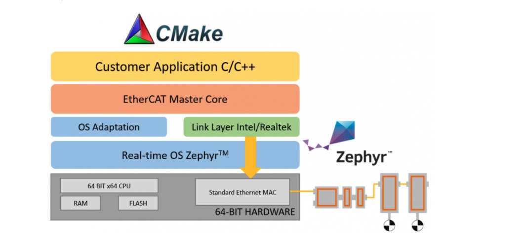 ZephyrIoT tweet picture