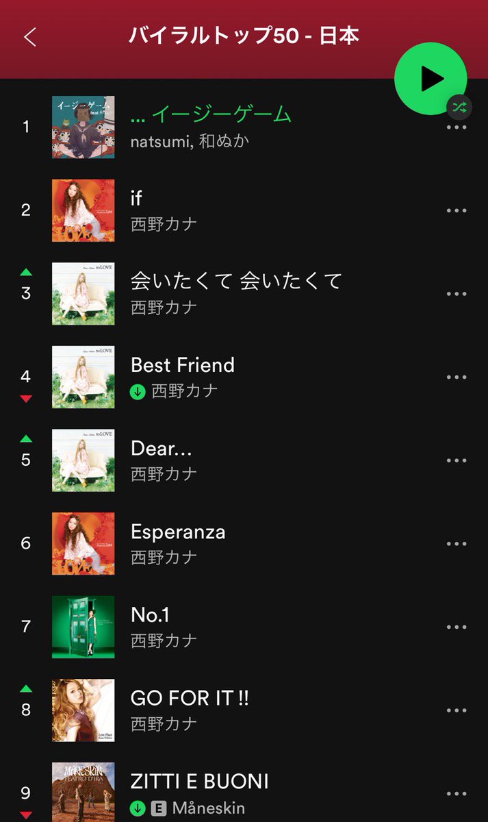 N A T S U M I 西野カナさんラッシュの中 イージーゲーム がまだまだ1位キープしてます 皆さんがたくさん聴いてくださっているおかげです ありがとうございます イージーゲーム N A T S U M I 西野カナさんラッシュの中 イージーゲーム がまだまだ1位キープしてます 皆さんがたくさん聴いてくださっているおかげです ありがとうございます イージーゲーム