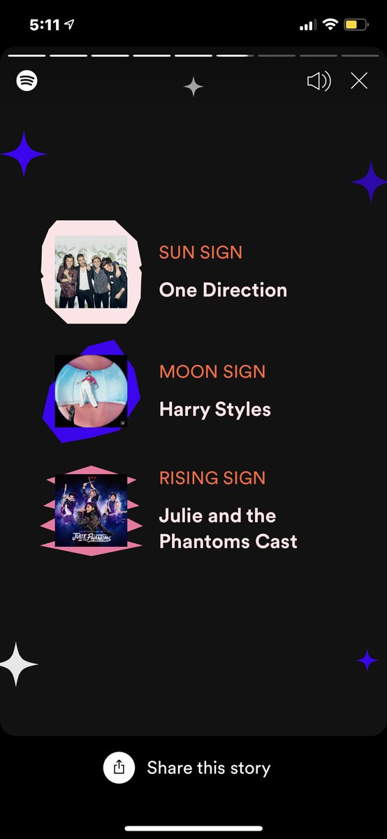 spotify astrology chart spotify astrology chart